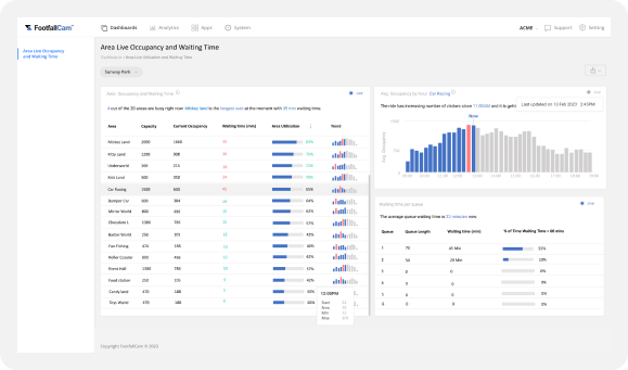 powerful software for foot traffic counter 2