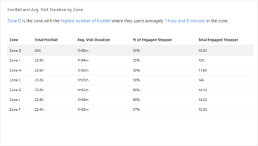 people counting analytics on measuring customer engagement