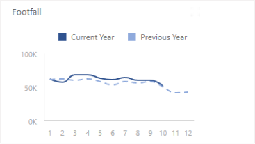 people counting analytics on measuring visitors