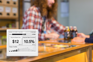 manage business by boosting revenue profitability